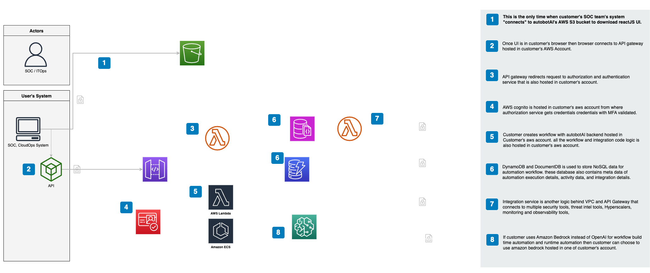 Deploying Your First Workspace - Docs | autobotAI